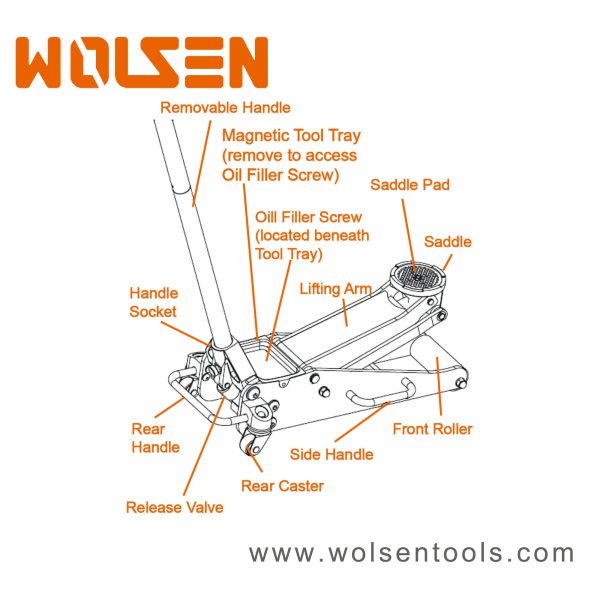 Floor Jack's Parts Diagram